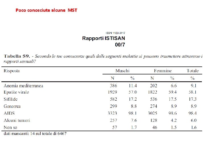 Poco conosciute alcune MST 