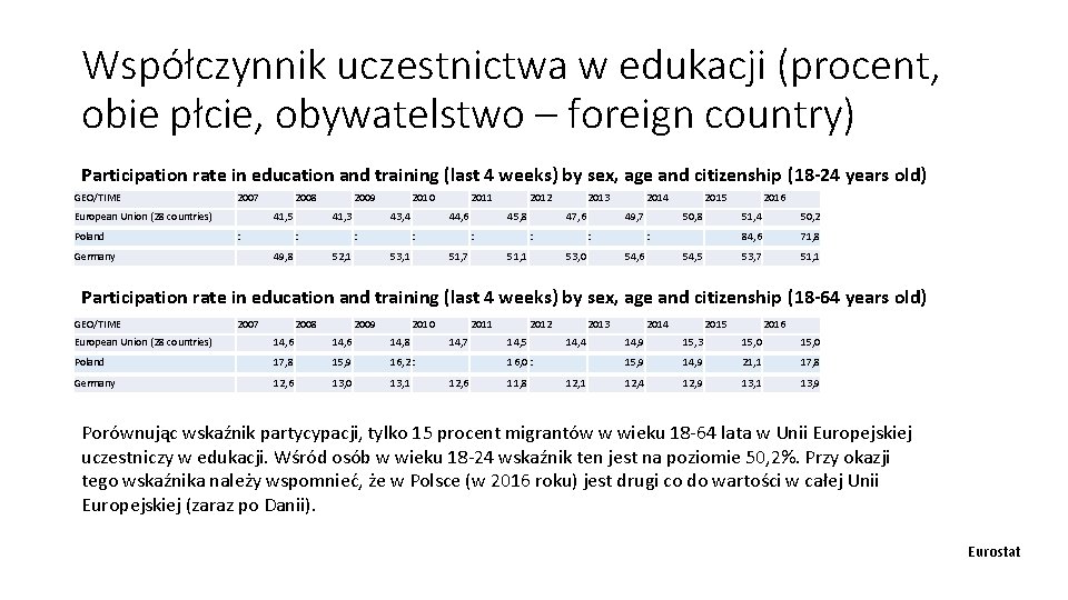 Współczynnik uczestnictwa w edukacji (procent, obie płcie, obywatelstwo – foreign country) Participation rate in