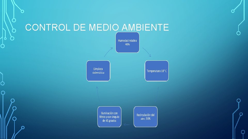 CONTROL DE MEDIO AMBIENTE 