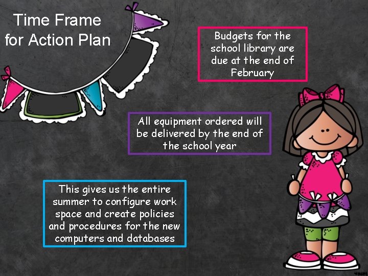 Action Time Frame Action Plan Design Thinking By Sarah Donnelly Librarian