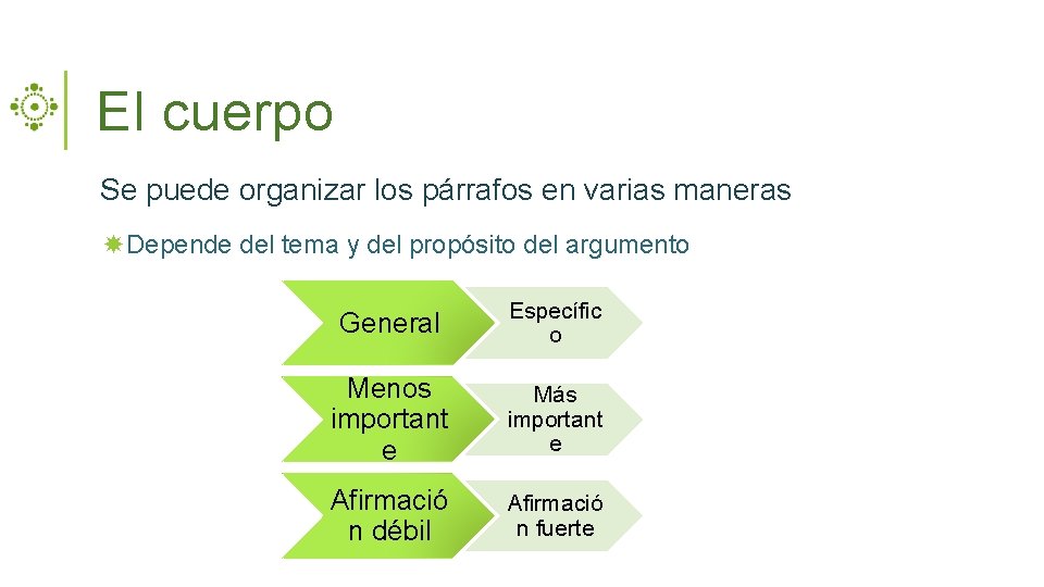 El cuerpo Se puede organizar los párrafos en varias maneras Depende del tema y