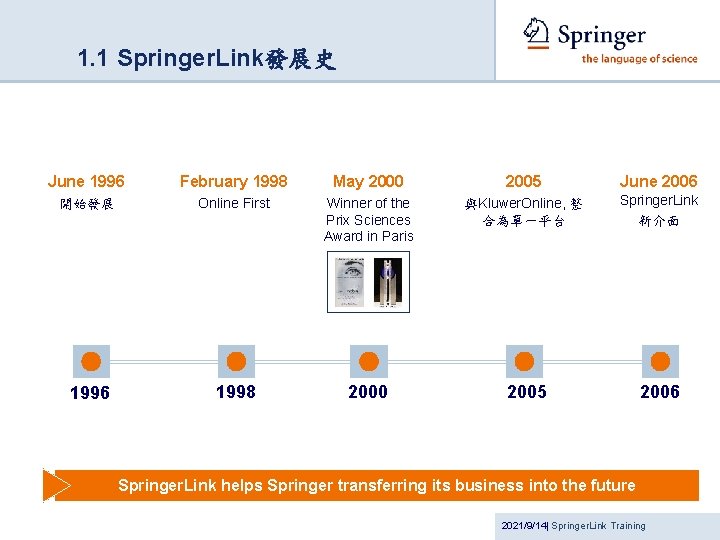 1. 1 Springer. Link發展史 June 1996 February 1998 May 2000 2005 June 2006 開始發展