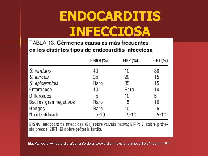 ENDOCARDITIS INFECCIOSA http: //www. revespcardiol. org/cgi-bin/wdbcgi. exe/cardio/mrevista_cardio. fulltext? pident=11947 