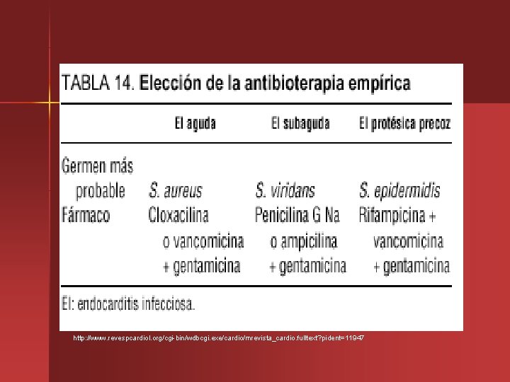 http: //www. revespcardiol. org/cgi-bin/wdbcgi. exe/cardio/mrevista_cardio. fulltext? pident=11947 