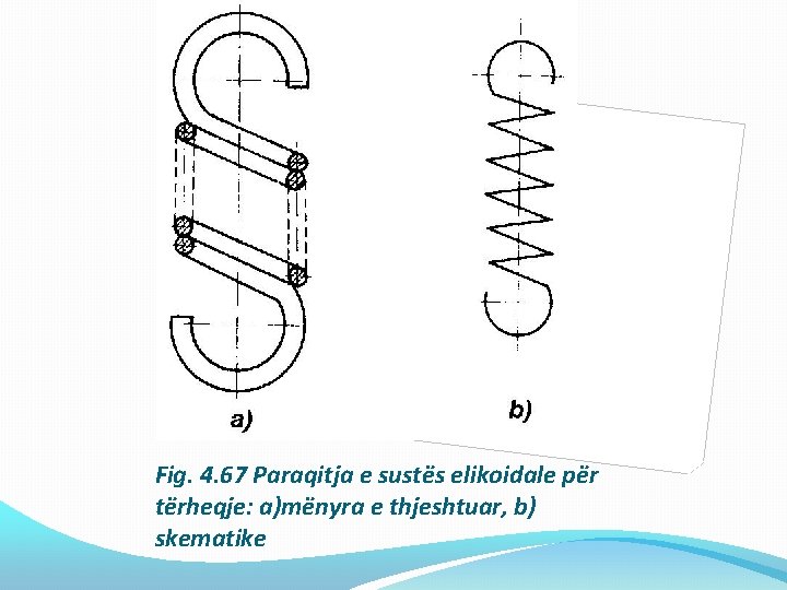 Fig. 4. 67 Paraqitja e sustës elikoidale për tërheqje: a)mënyra e thjeshtuar, b) skematike