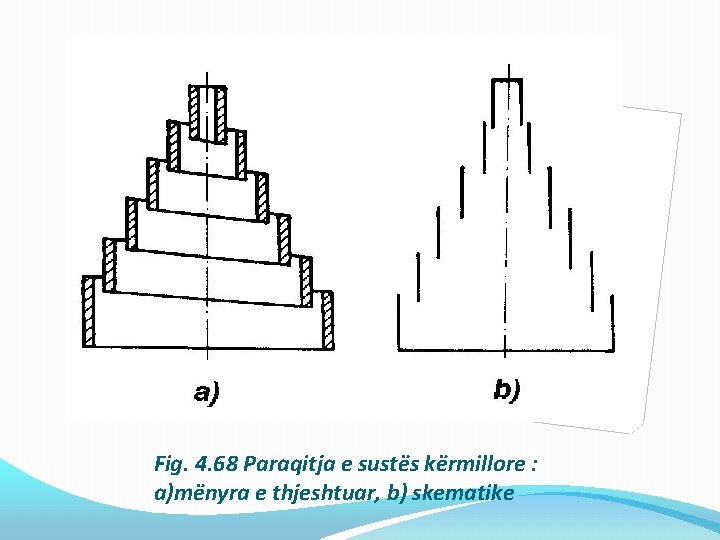Fig. 4. 68 Paraqitja e sustës kërmillore : a)mënyra e thjeshtuar, b) skematike 