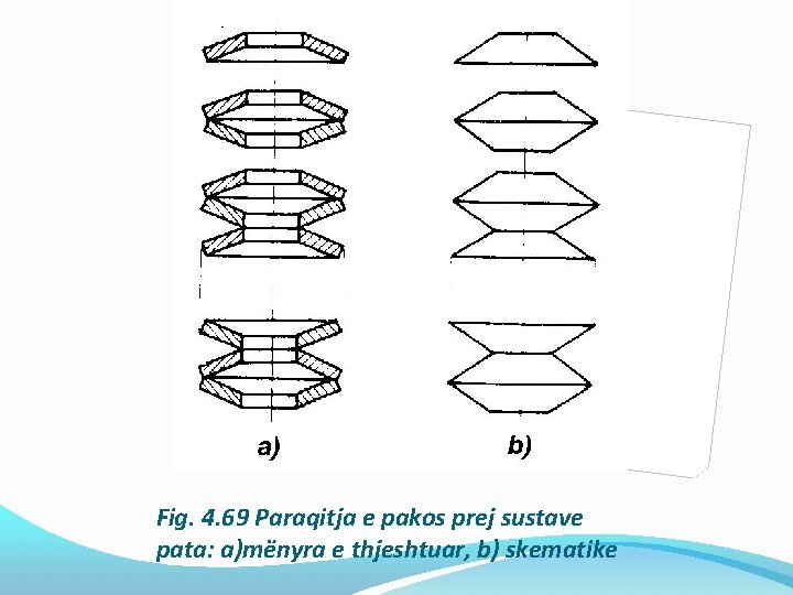 Fig. 4. 69 Paraqitja e pakos prej sustave pata: a)mënyra e thjeshtuar, b) skematike