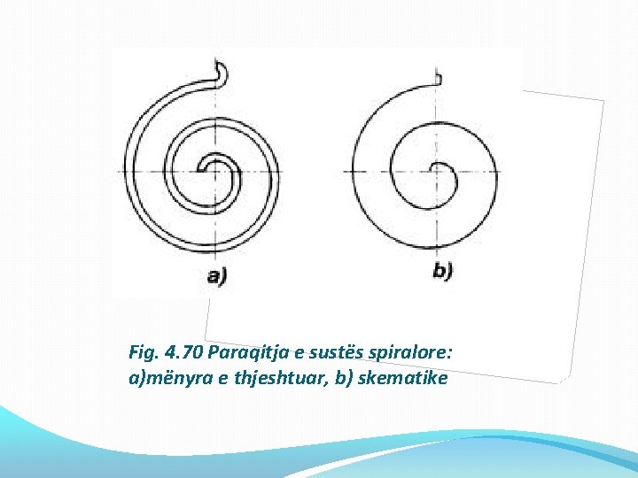 Fig. 4. 70 Paraqitja e sustës spiralore: a)mënyra e thjeshtuar, b) skematike 