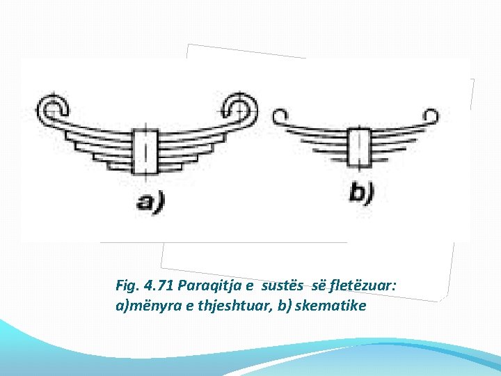 Fig. 4. 71 Paraqitja e sustës së fletëzuar: a)mënyra e thjeshtuar, b) skematike 
