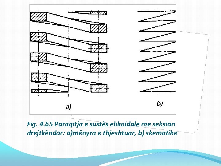 Fig. 4. 65 Paraqitja e sustës elikoidale me seksion drejtkëndor: a)mënyra e thjeshtuar, b)