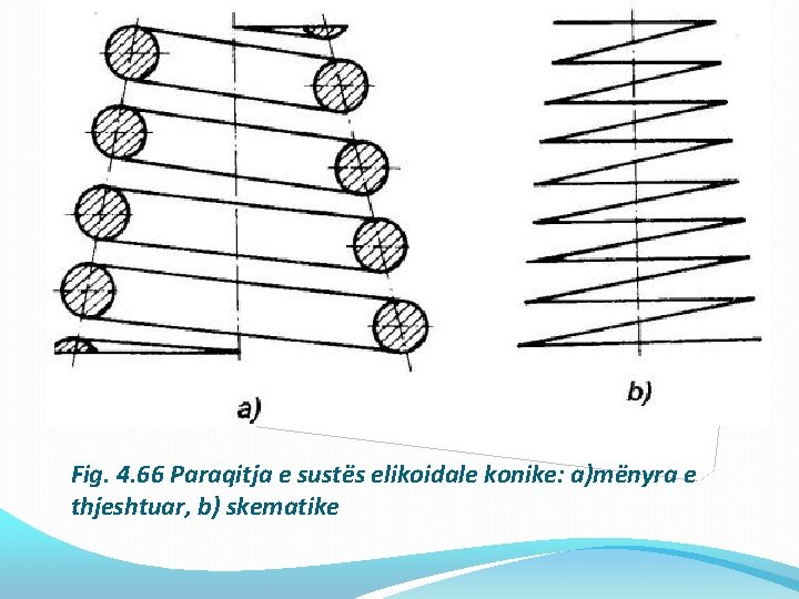 Fig. 4. 66 Paraqitja e sustës elikoidale konike: a)mënyra e thjeshtuar, b) skematike 