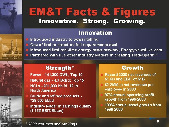 EM&T Facts & Figures Innovative. Strong. Growing. Innovation n Introduced industry to power tolling