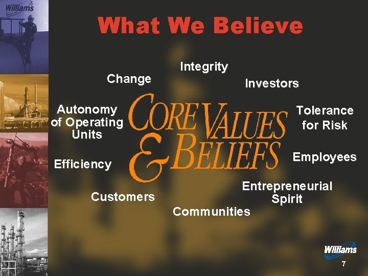 What We Believe Change Autonomy of Operating Units Efficiency Customers Integrity Investors Tolerance for