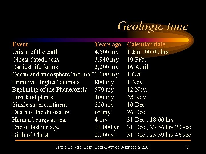 Geologic time Event Years ago Origin of the earth 4, 500 my Oldest dated