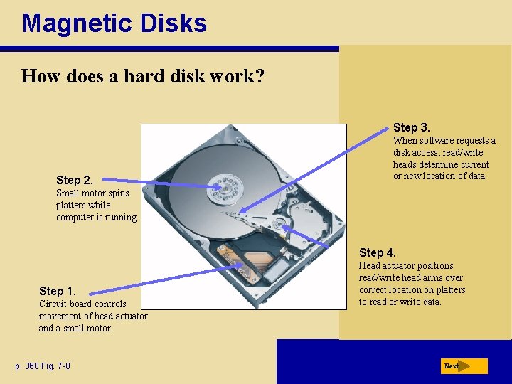 Magnetic Disks How does a hard disk work? Step 3. Step 2. When software