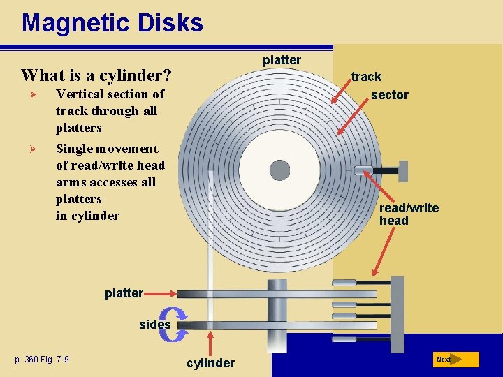 Magnetic Disks platter What is a cylinder? Ø Vertical section of track through all