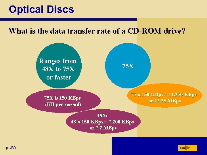 Optical Discs What is the data transfer rate of a CD-ROM drive? Ranges from
