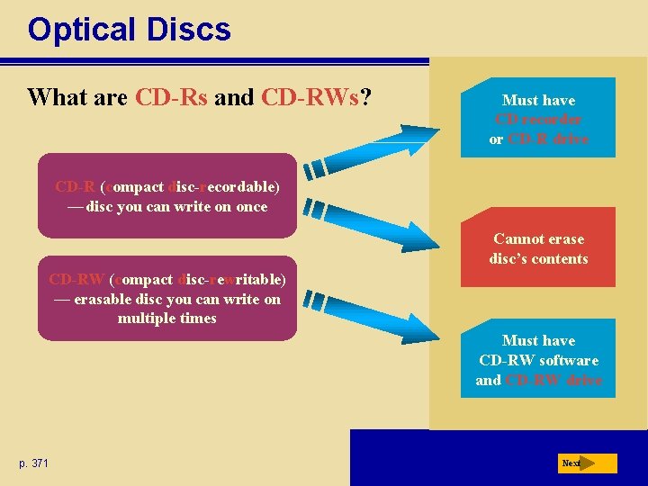 Optical Discs What are CD-Rs and CD-RWs? Must have CD recorder or CD-R drive