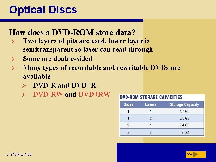 Optical Discs How does a DVD-ROM store data? Ø Ø Ø Two layers of