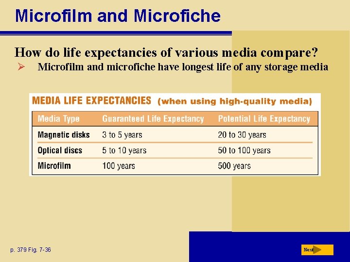 Microfilm and Microfiche How do life expectancies of various media compare? Ø Microfilm and