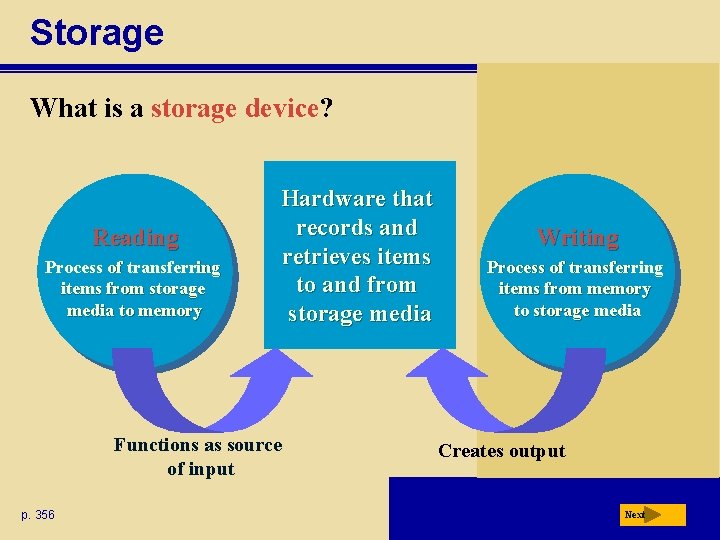 Storage What is a storage device? Reading Process of transferring items from storage media