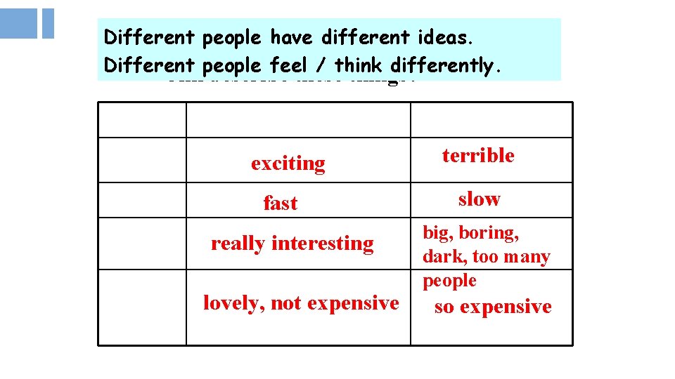 Different people have different ideas. Complete the chart. How do Helen and 2 c