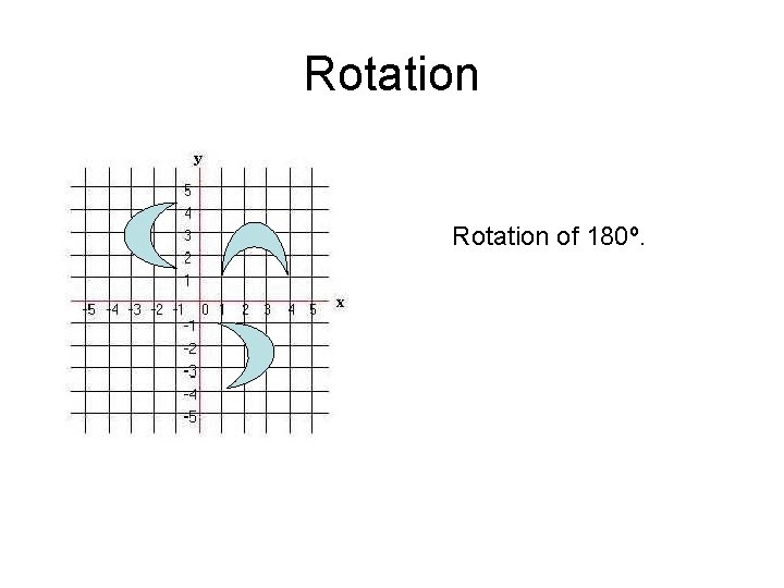 Plotting Points and Transformations Warmup What is 7