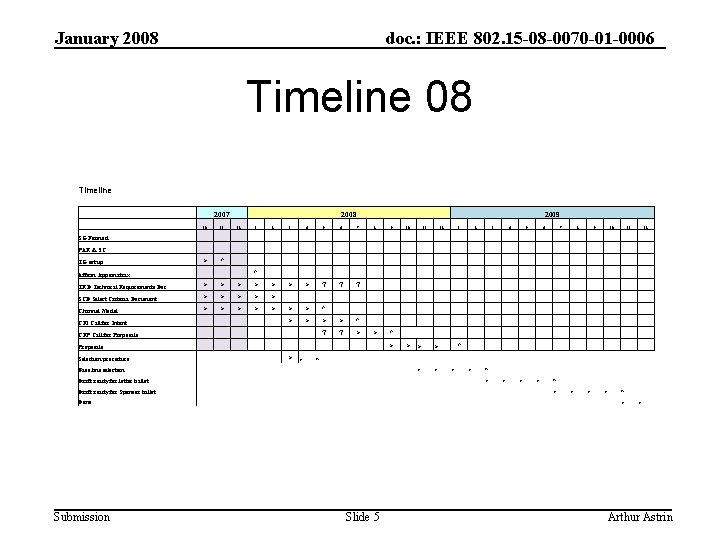 January 2008 doc. : IEEE 802. 15 -08 -0070 -01 -0006 Timeline 08 Timeline