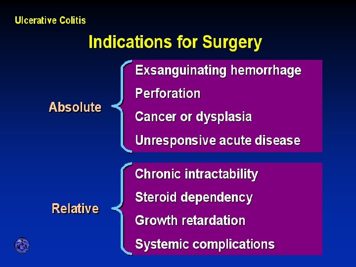 INDICATIONS FOR SURGERY IN ULCERATIVE COLITIS 