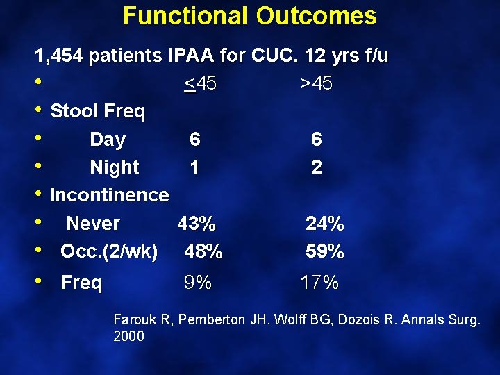 Functional Outcomes 1, 454 patients IPAA for CUC. 12 yrs f/u • <45 >45