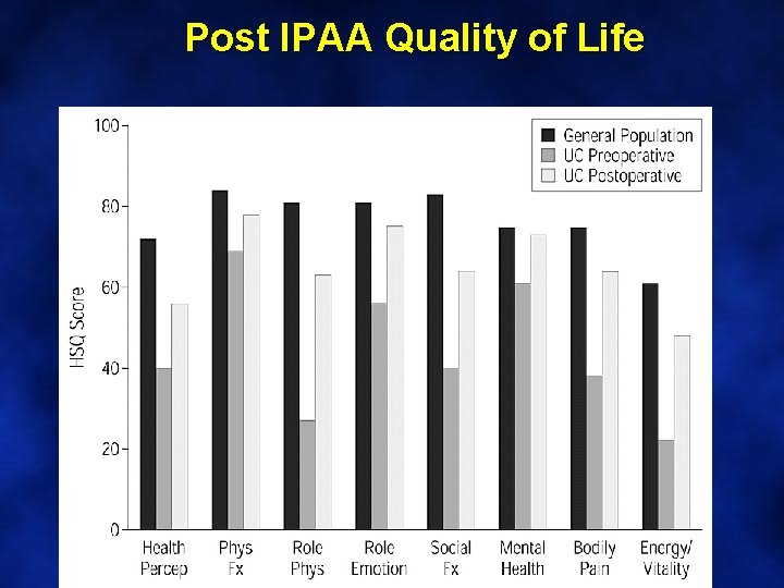 Post IPAA Quality of Life 