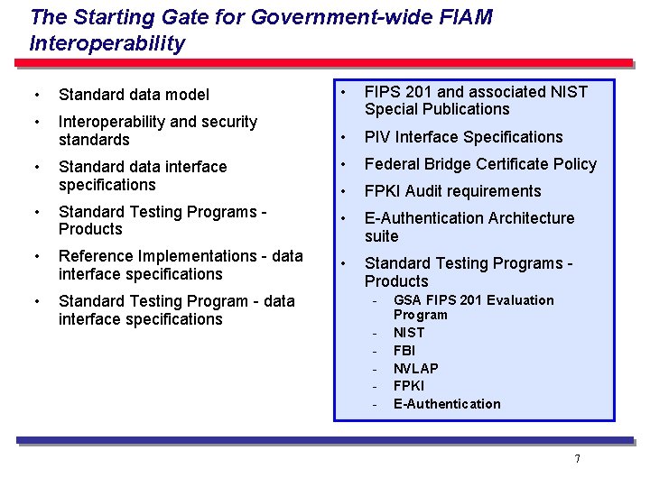 Understanding the Federal PKI and Federal Identity Access
