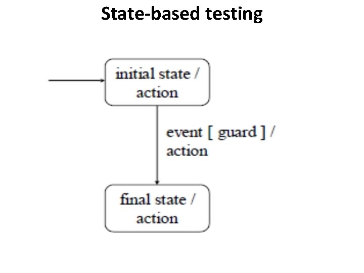 State-based testing 