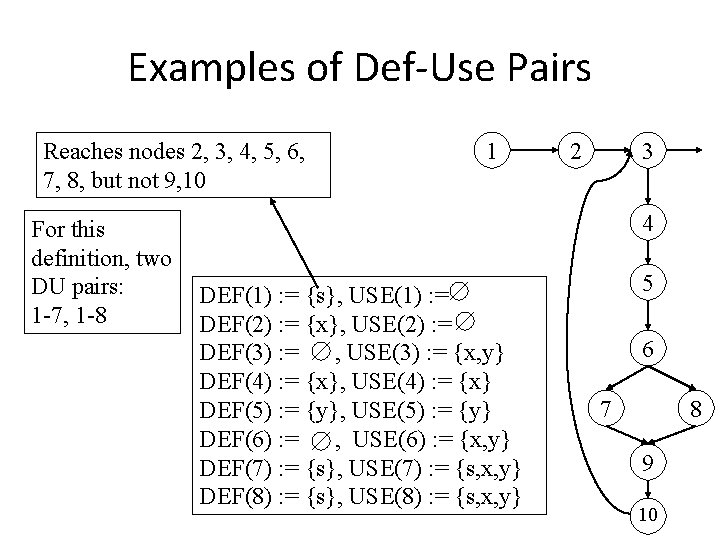 Examples of Def-Use Pairs Reaches nodes 2, 3, 4, 5, 6, 7, 8, but