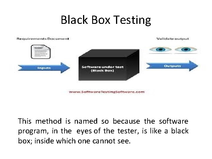 Black Box Testing This method is named so because the software program, in the