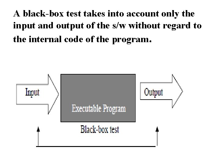 A black-box test takes into account only the input and output of the s/w