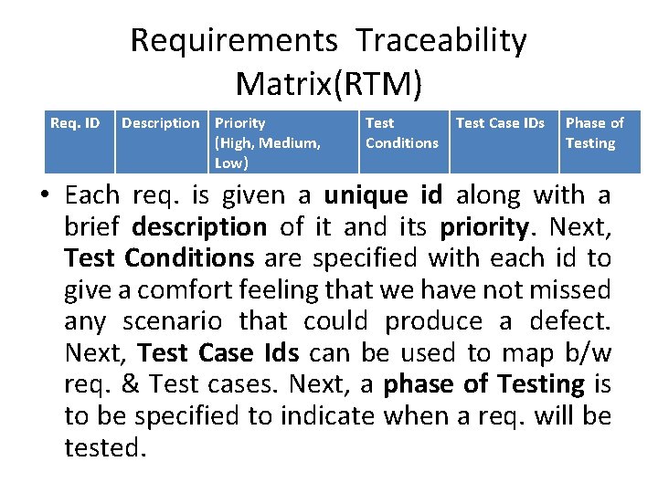 Requirements Traceability Matrix(RTM) Req. ID Description Priority (High, Medium, Low) Test Conditions Test Case