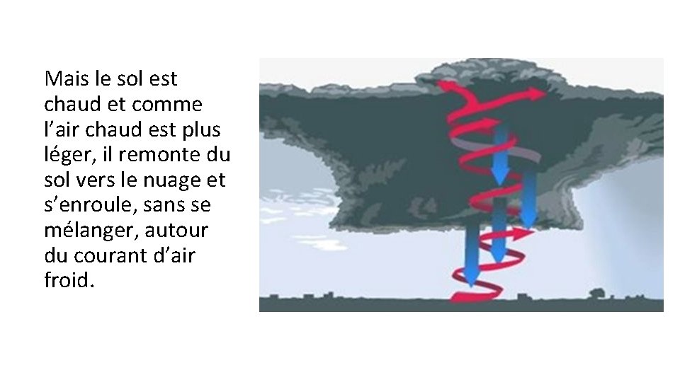 Mais le sol est chaud et comme l’air chaud est plus léger, il remonte