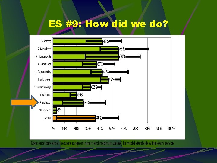 ES #9: How did we do? 
