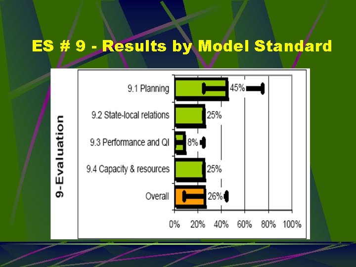 ES # 9 - Results by Model Standard 