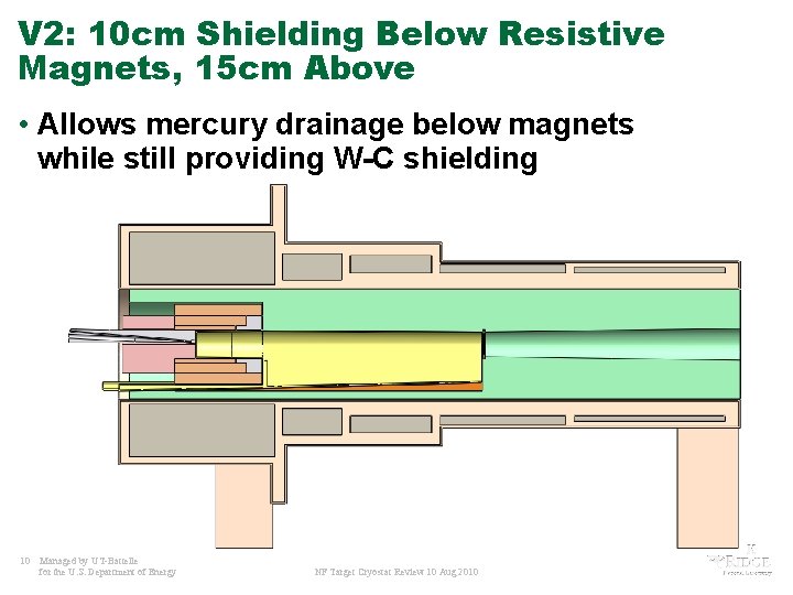 V 2: 10 cm Shielding Below Resistive Magnets, 15 cm Above • Allows mercury