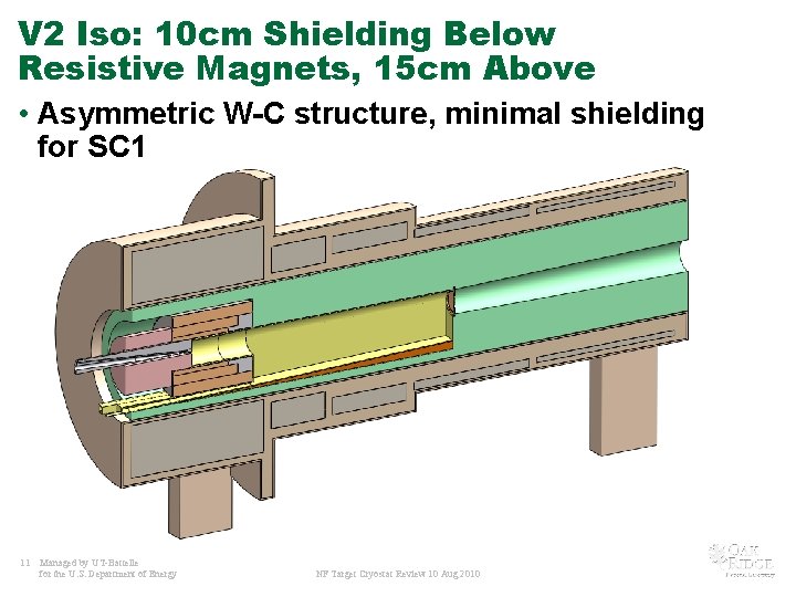 V 2 Iso: 10 cm Shielding Below Resistive Magnets, 15 cm Above • Asymmetric