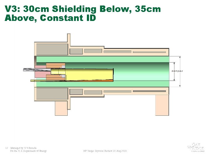 V 3: 30 cm Shielding Below, 35 cm Above, Constant ID 12 Managed by