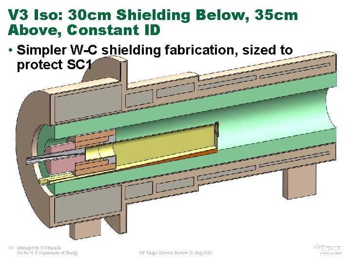 V 3 Iso: 30 cm Shielding Below, 35 cm Above, Constant ID • Simpler