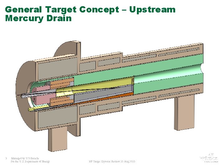 General Target Concept – Upstream Mercury Drain 3 Managed by UT-Battelle for the U.