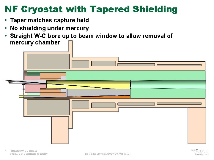 NF Cryostat with Tapered Shielding • Taper matches capture field • No shielding under