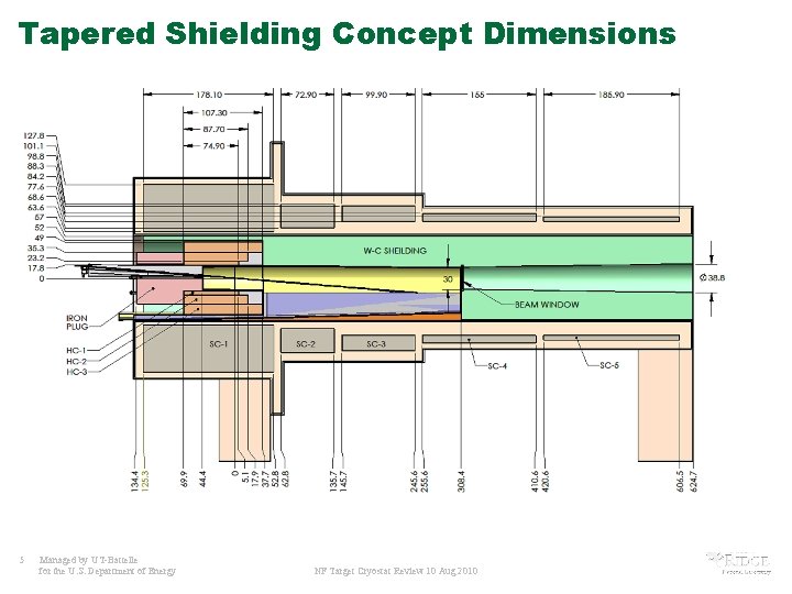 Tapered Shielding Concept Dimensions 5 Managed by UT-Battelle for the U. S. Department of