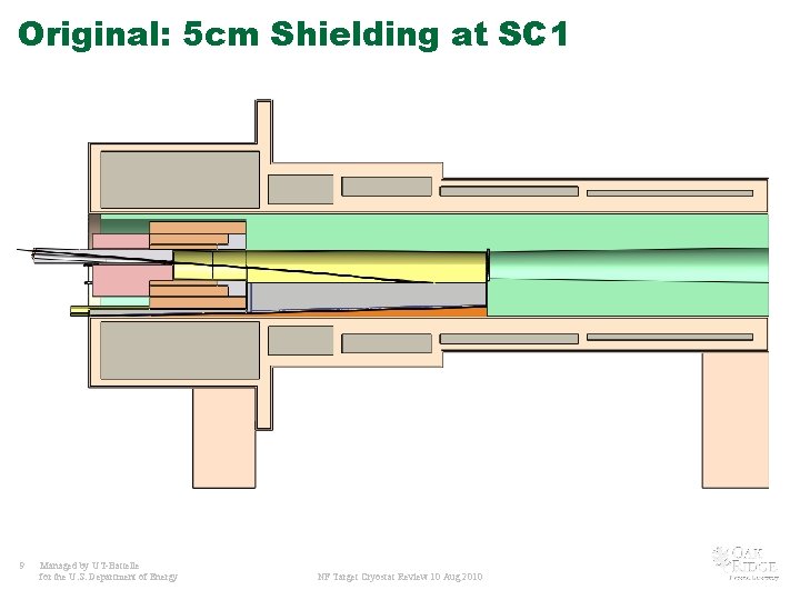 Original: 5 cm Shielding at SC 1 9 Managed by UT-Battelle for the U.