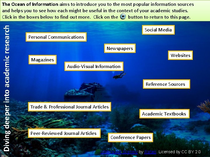 Diving deeper into academic research The Ocean of Information aims to introduce you to