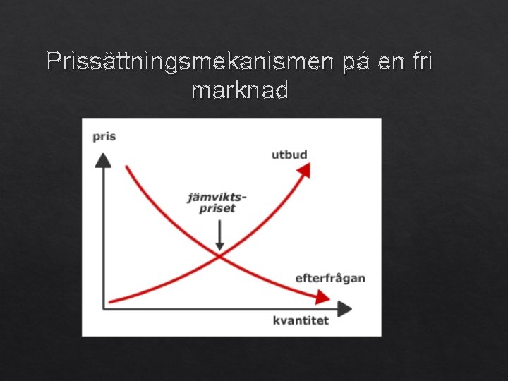 Prissättningsmekanismen på en fri marknad 